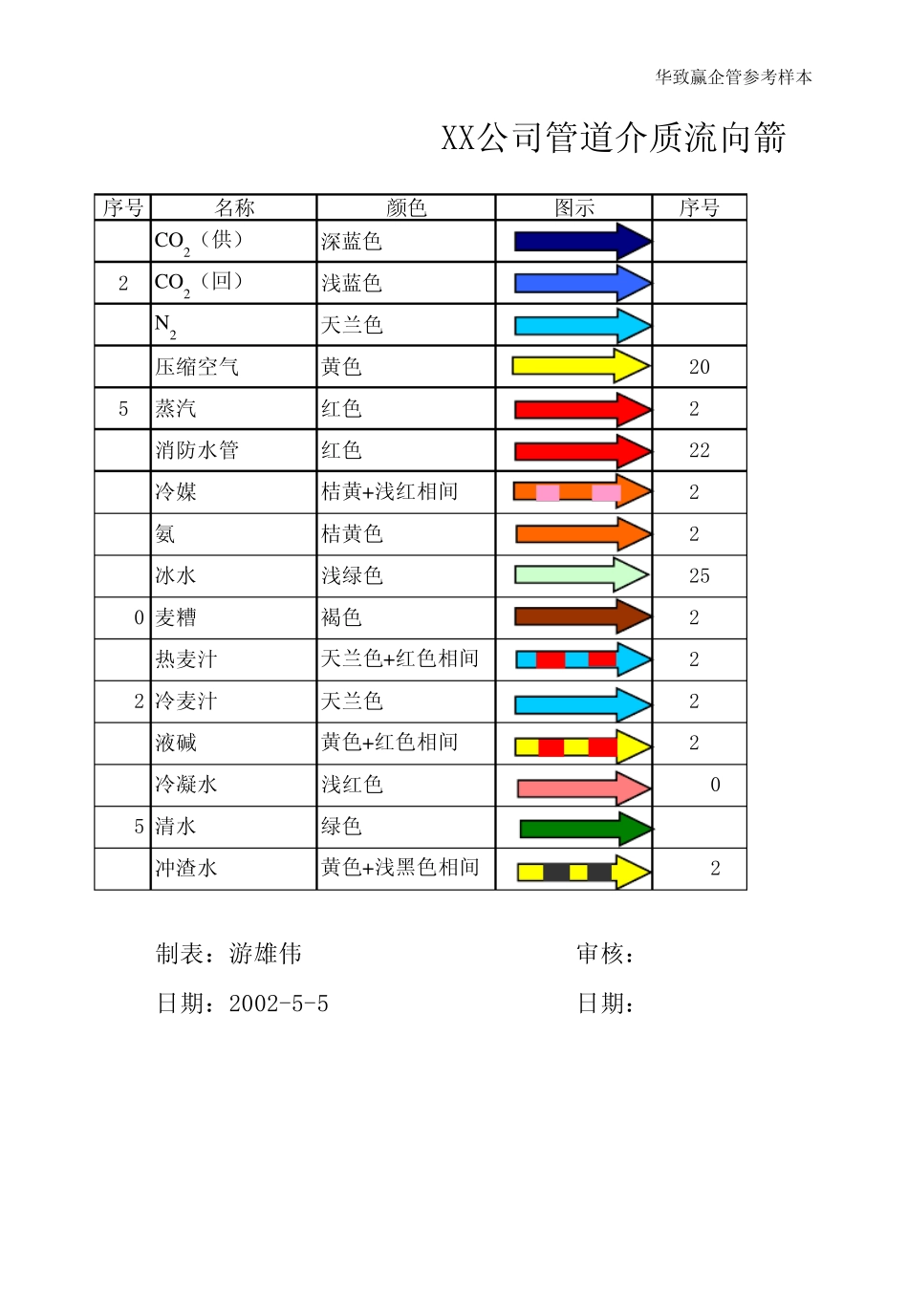 管道内介质流向流向的目视化方案_第1页