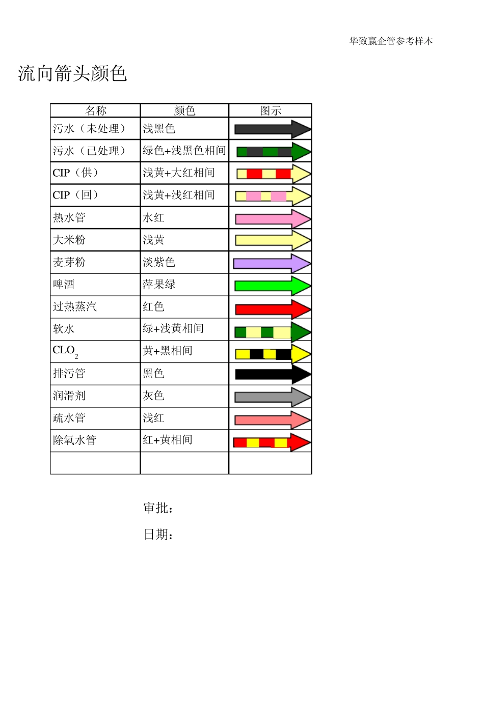 管道内介质流向流向的目视化方案_第2页