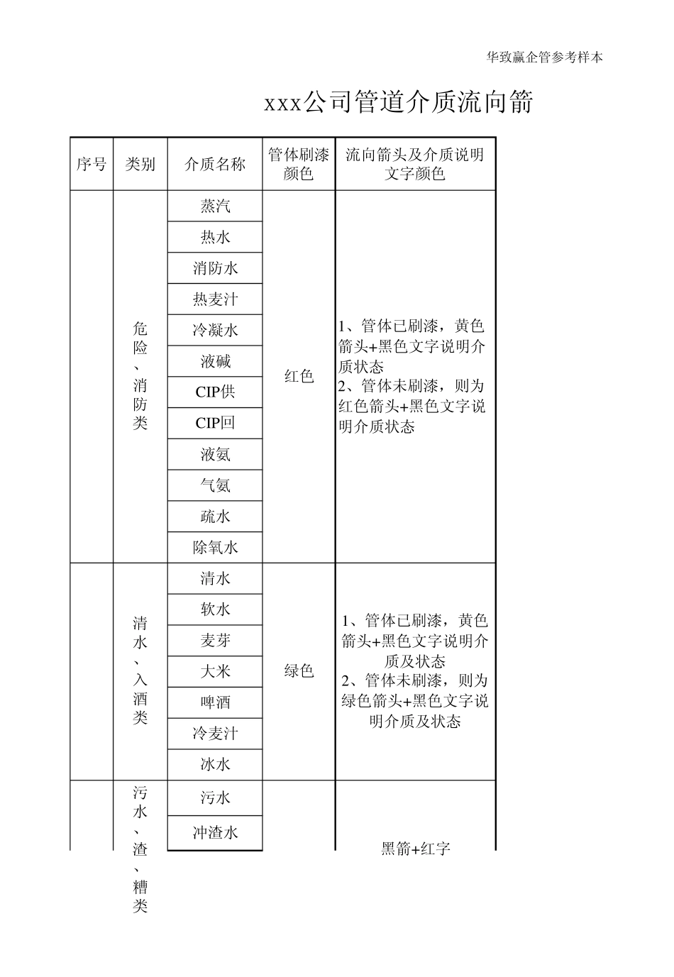 管道内介质流向流向的目视化方案_第3页