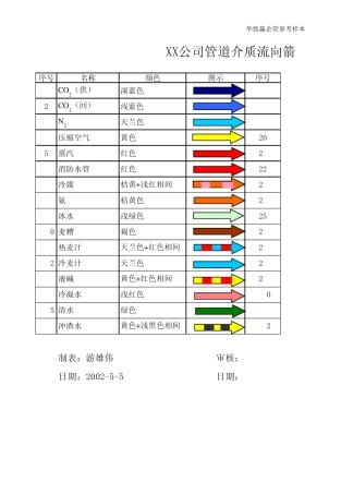 管道内介质流向流向的目视化方案