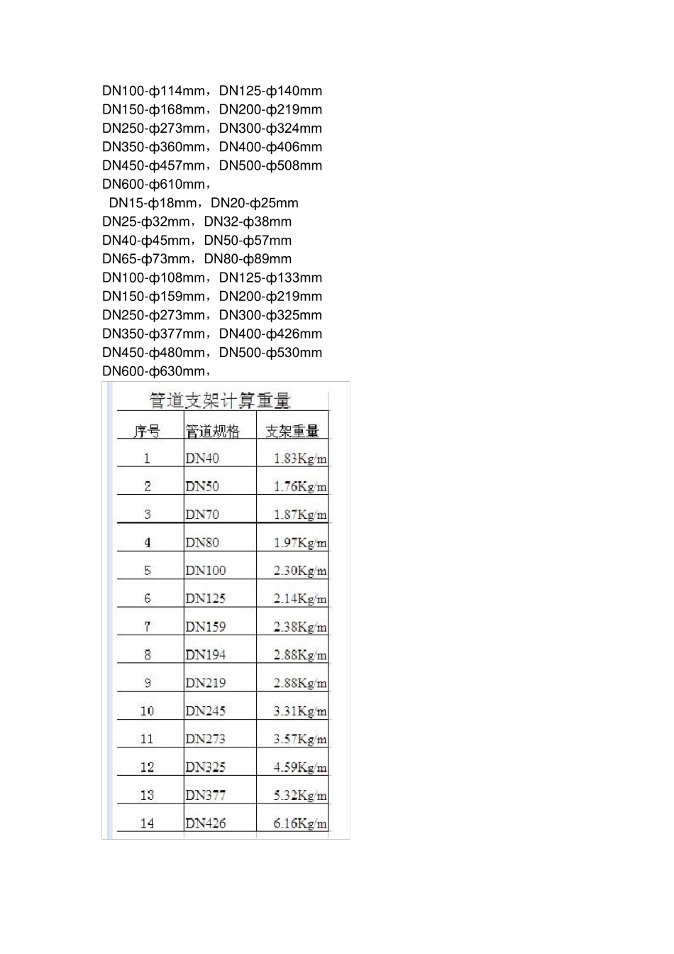 管道内外径对照表dn2600外径_第2页