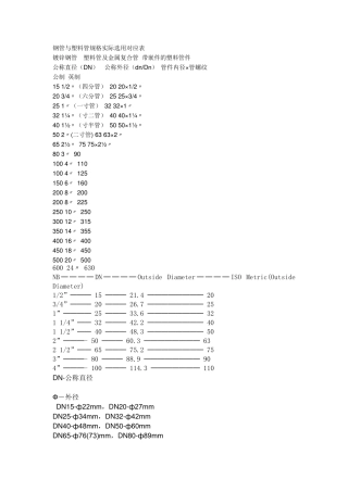 管道内外径对照表dn2600外径