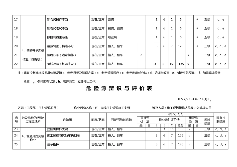 管道危险源辩识与评价_第2页