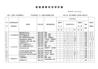 管道危险源辩识与评价