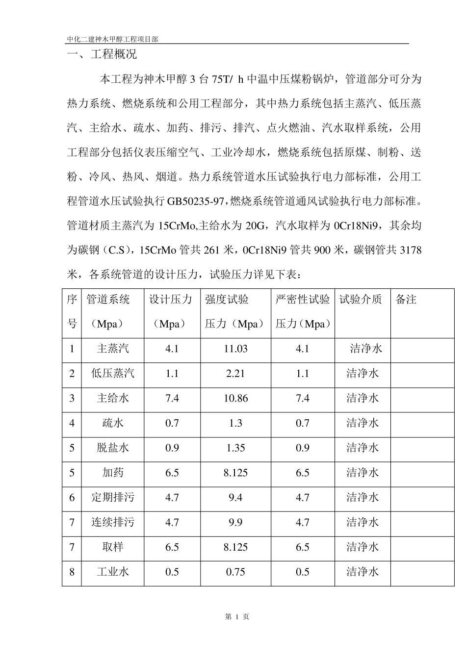 管道压力试验施工方案_第1页