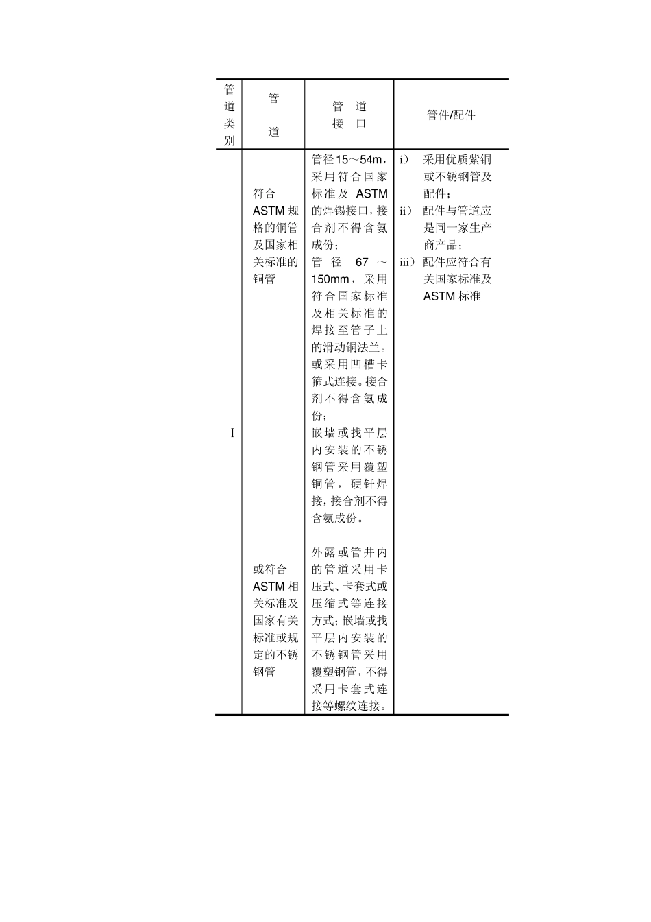 管道及支架技术规范_第3页