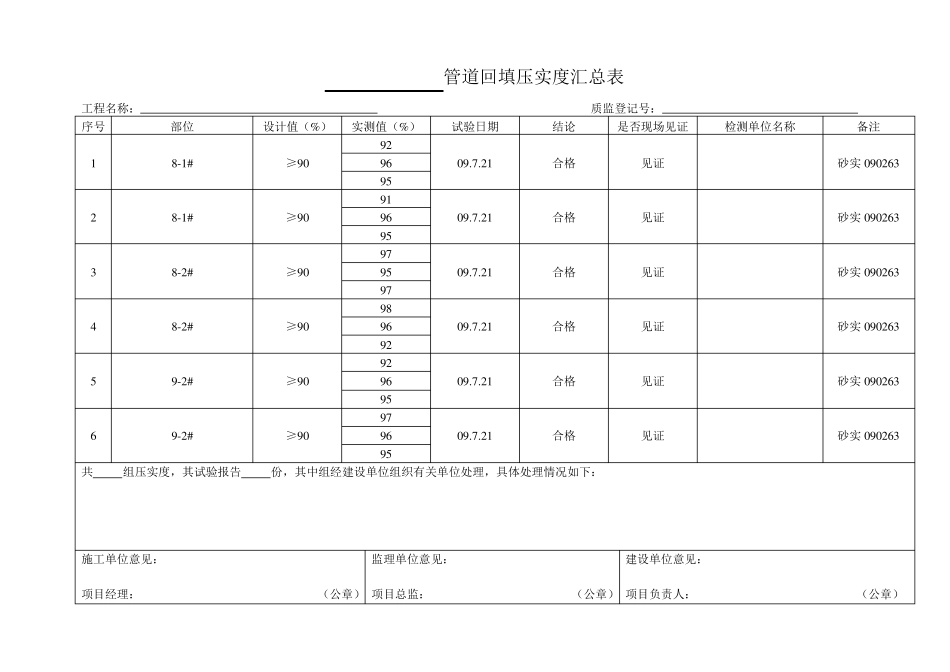 管道回填压实度汇总表_第1页