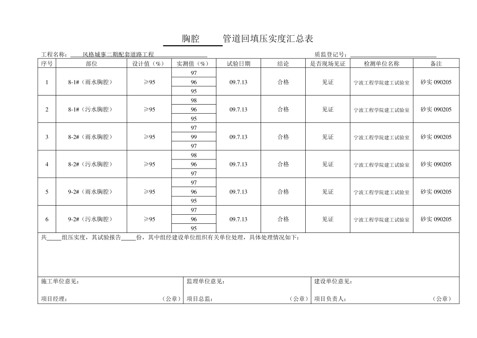管道回填压实度汇总表_第3页