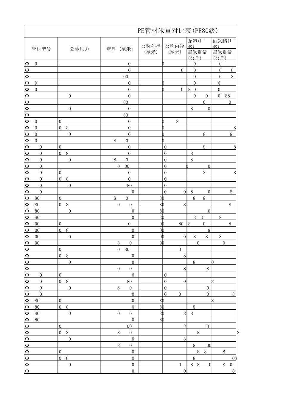 管道型号直径大全_第1页
