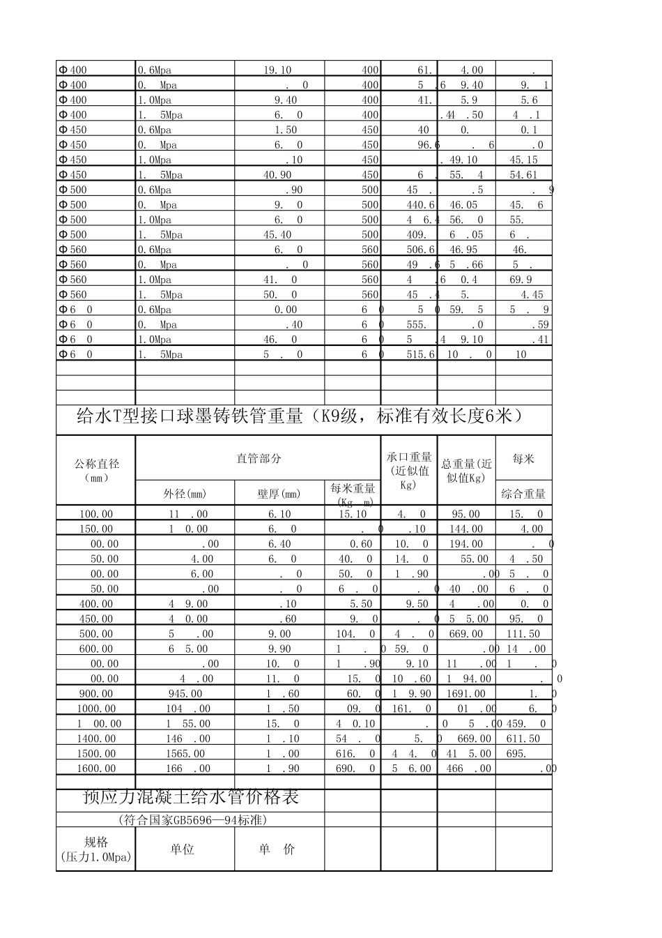 管道型号直径大全_第2页