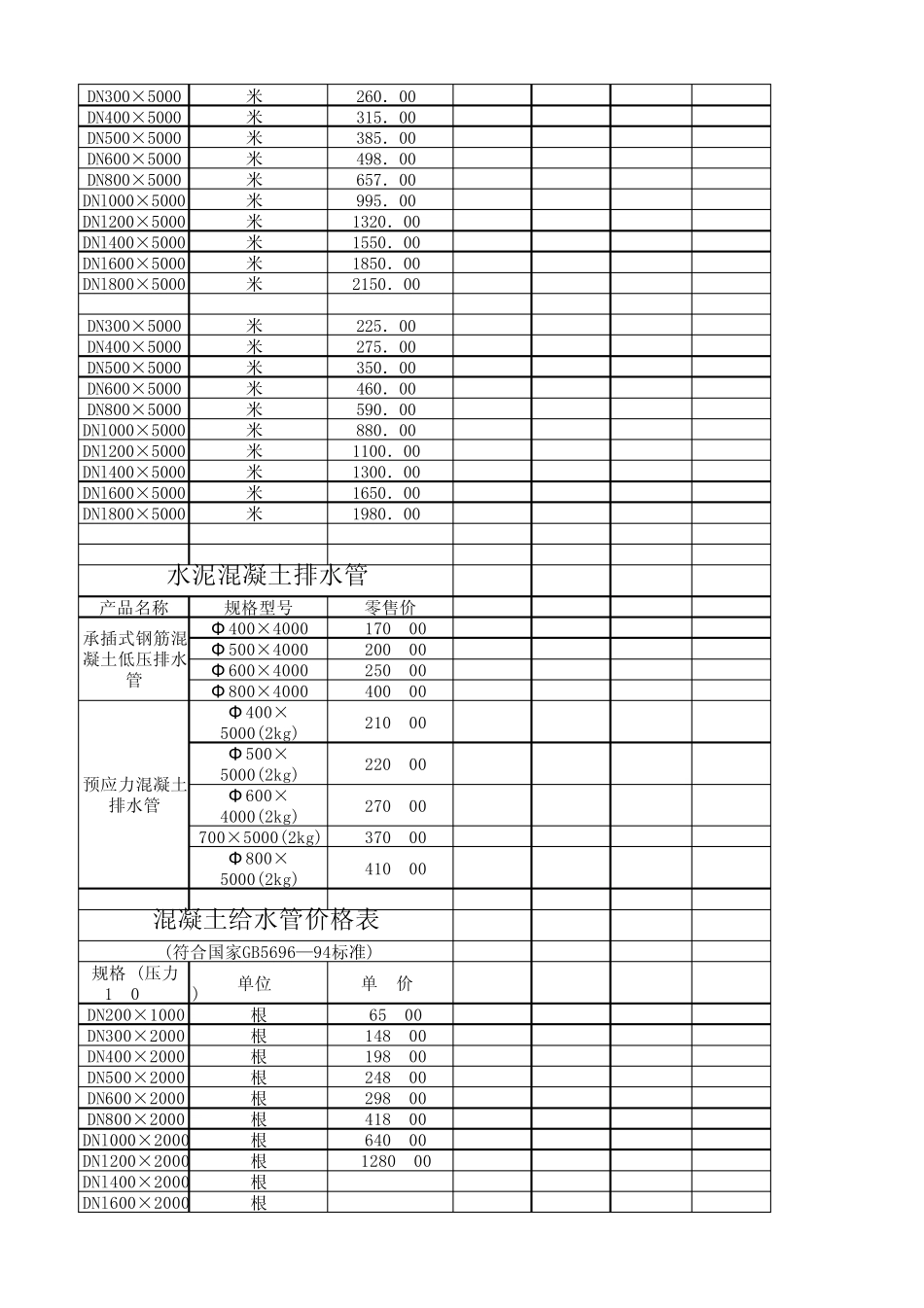 管道型号直径大全_第3页