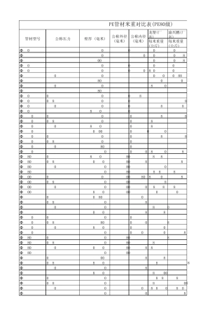 管道型号直径大全