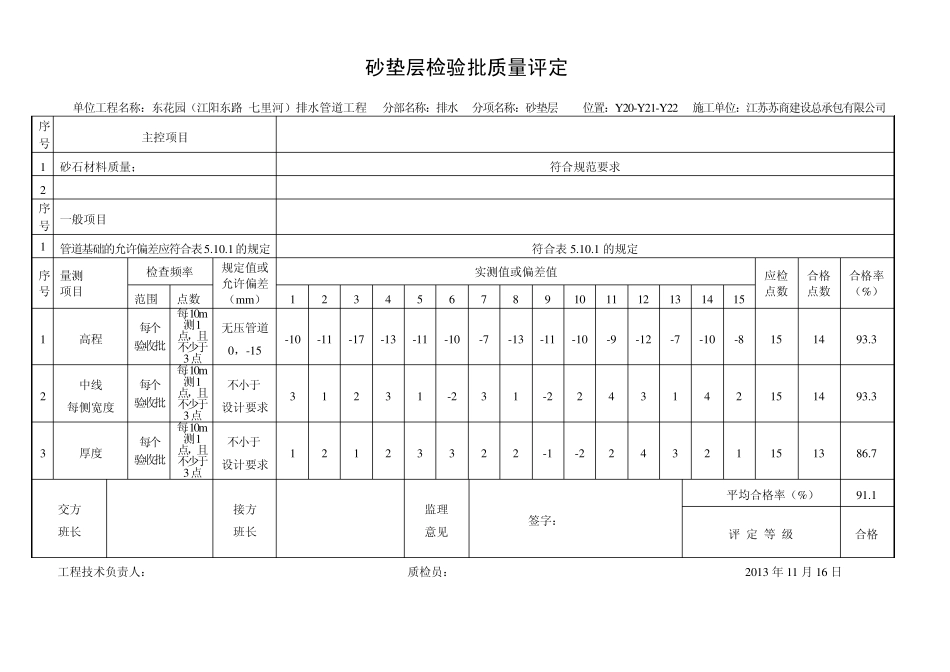 管道垫层工序质量评定表_第3页