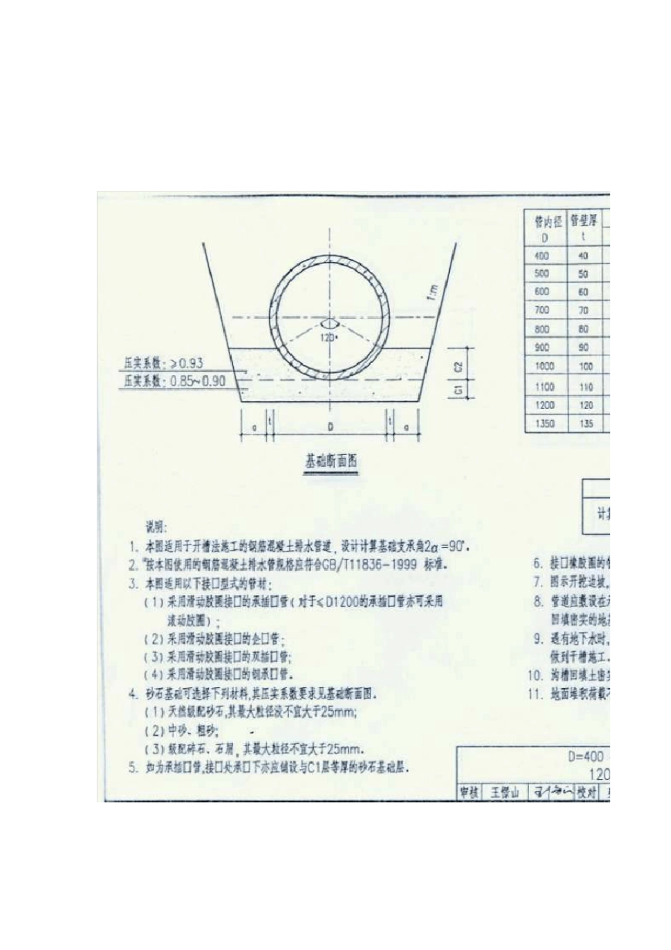 管道基础标准图_第1页