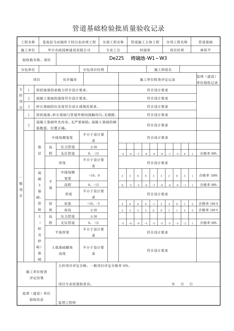 管道基础检验批质量验收记录_第1页