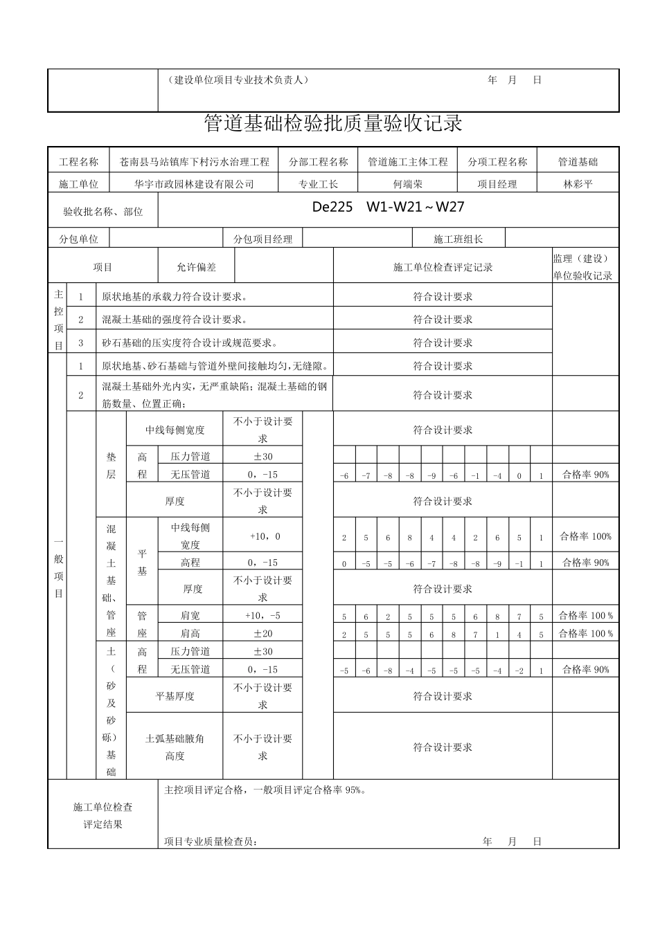 管道基础检验批质量验收记录_第2页