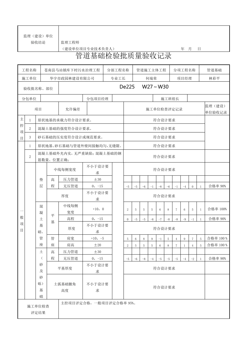 管道基础检验批质量验收记录_第3页
