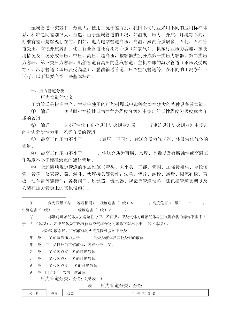 管道基础知识_第1页