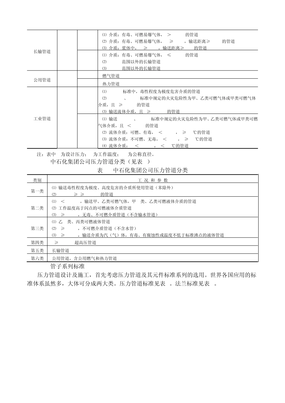管道基础知识_第2页