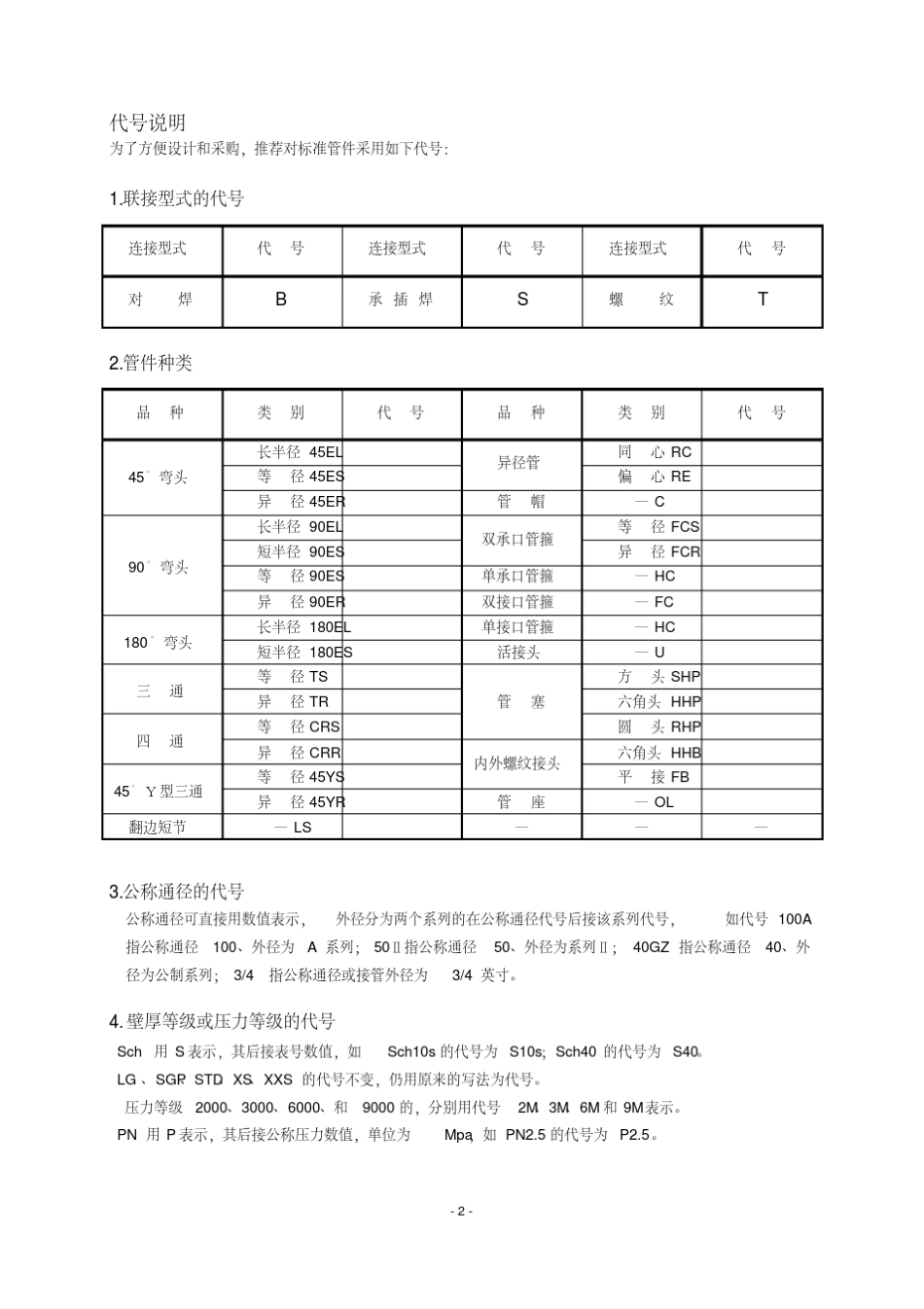 管道外径和壁厚代号说明_第2页