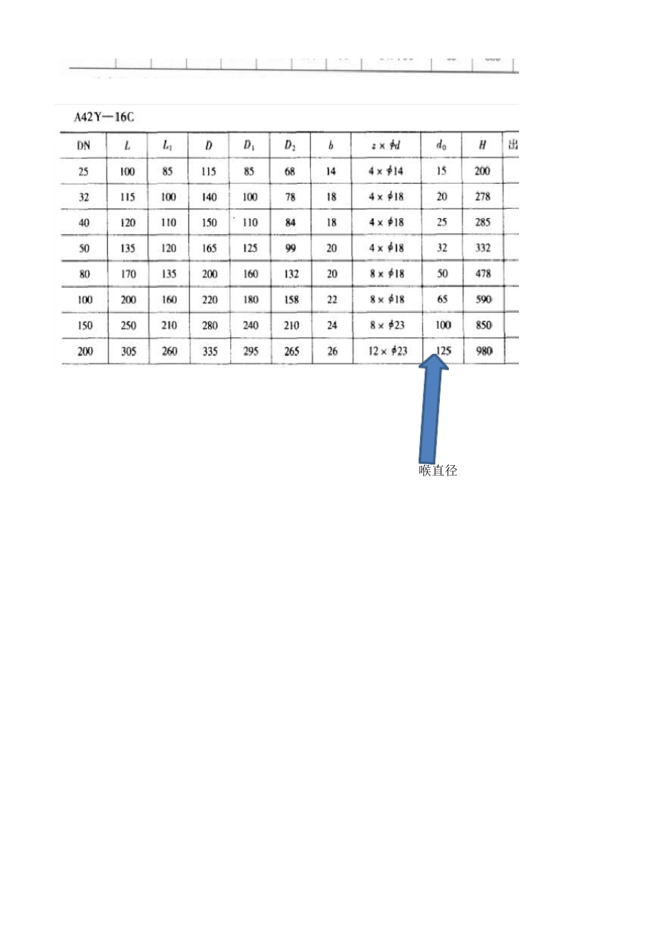 管道安全阀选用计算_第3页