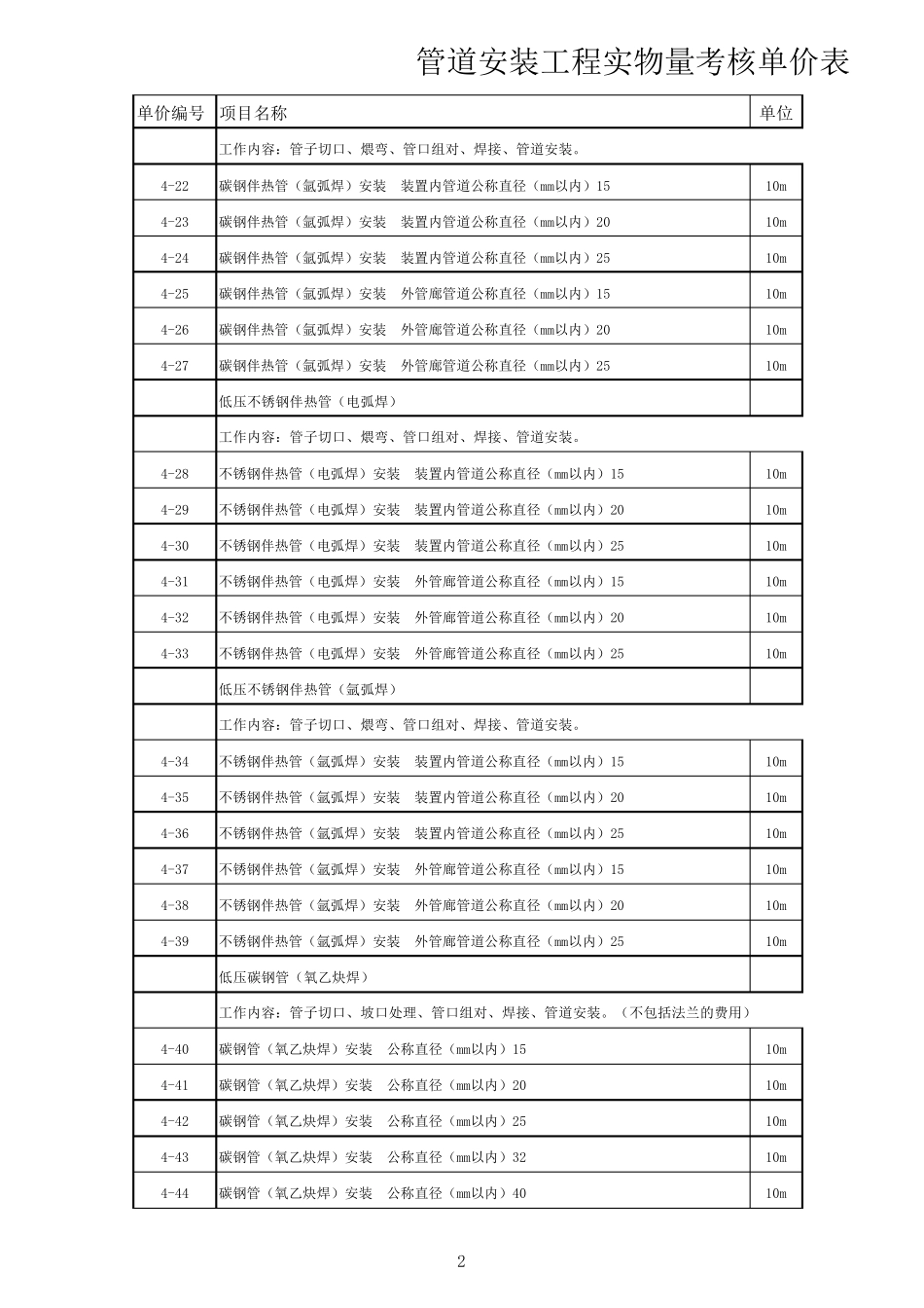 管道安装工程定额_第2页