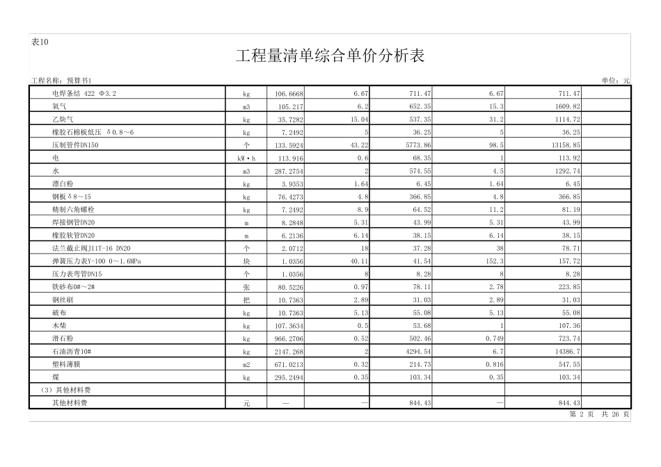 管道安装工程量清单_第2页