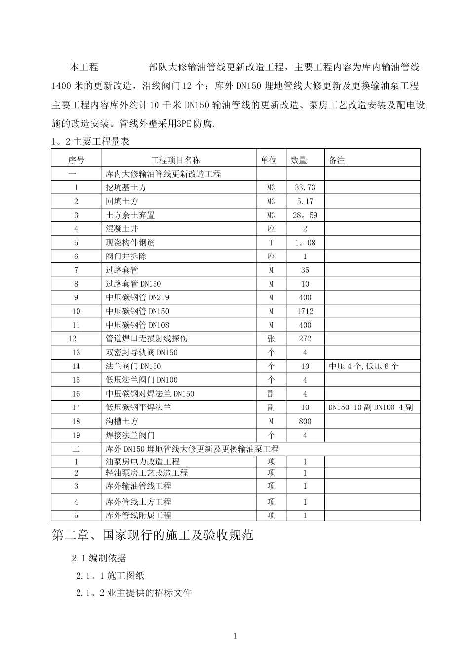 管道安装施工组织设计_第2页