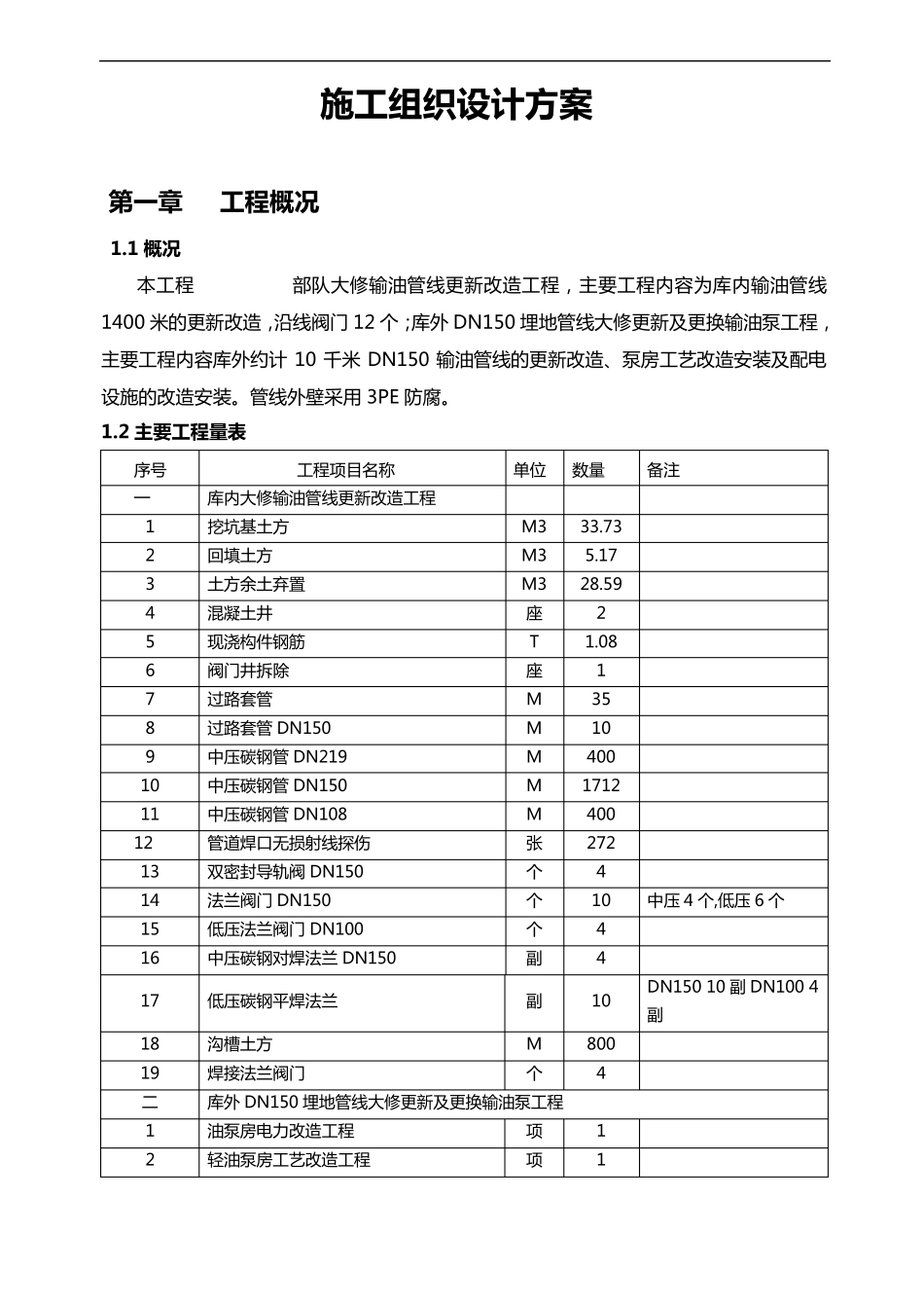 管道安装施工组织方案_第2页