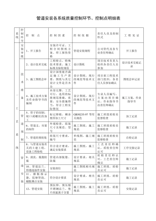 管道安装质量控制点