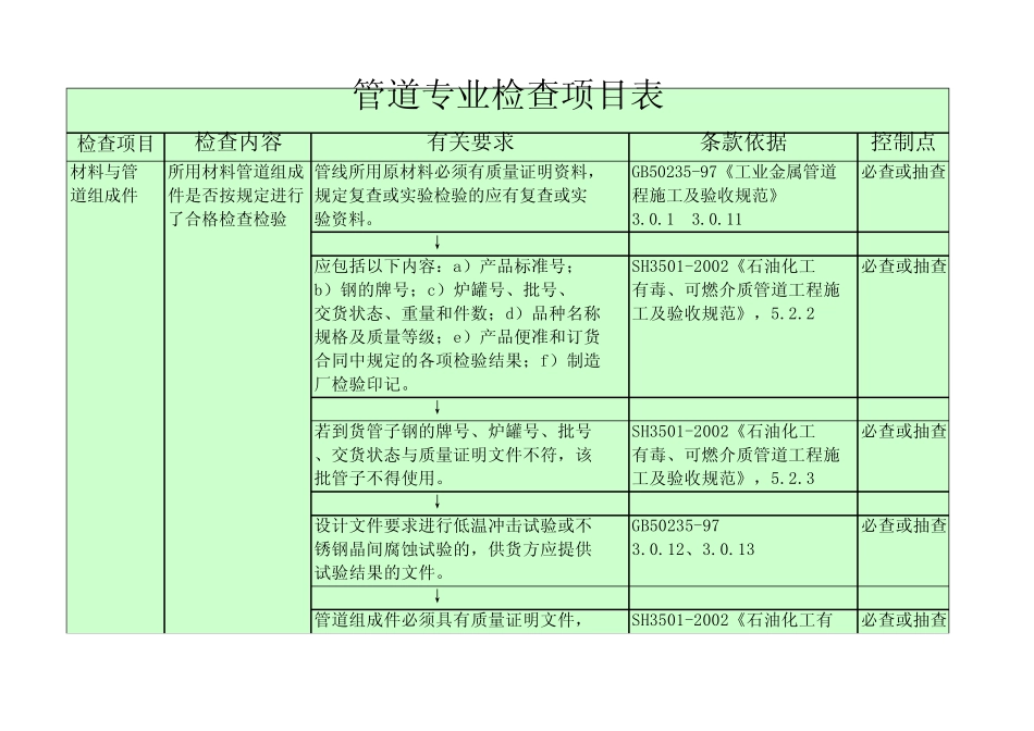 管道安装质量控制点及检查项目总的流程与重点_第1页