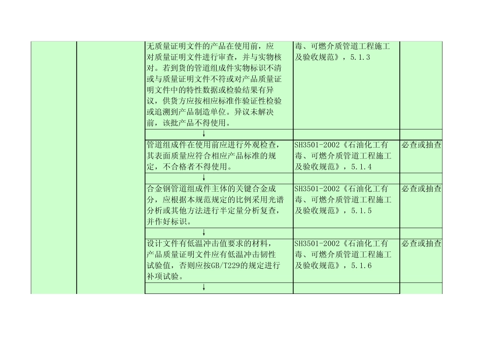 管道安装质量控制点及检查项目总的流程与重点_第2页