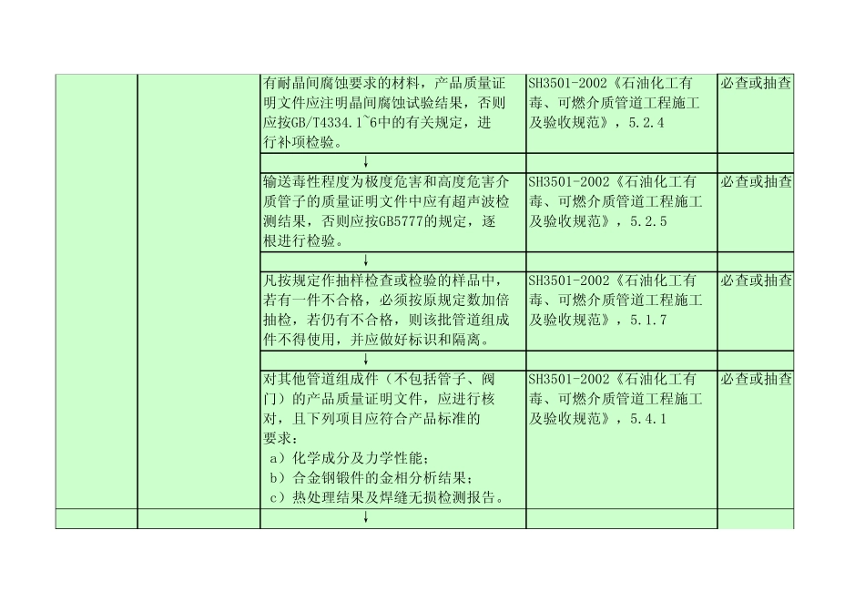 管道安装质量控制点及检查项目总的流程与重点_第3页