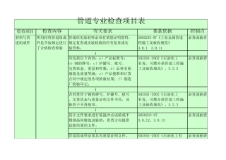 管道安装质量控制点及检查项目总的流程与重点