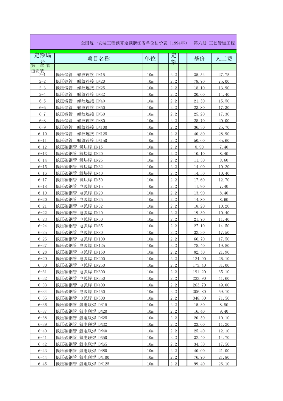 管道定额价目表_第1页