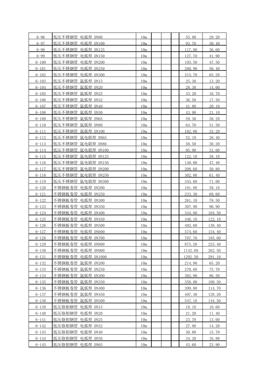 管道定额价目表_第3页