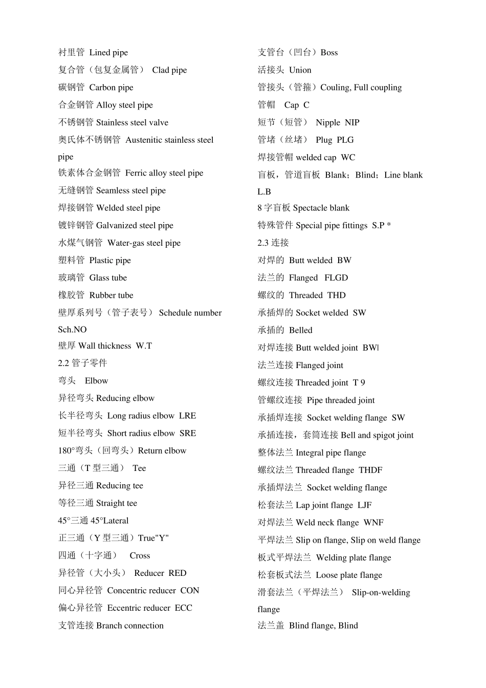 管道工程专业英语_第2页