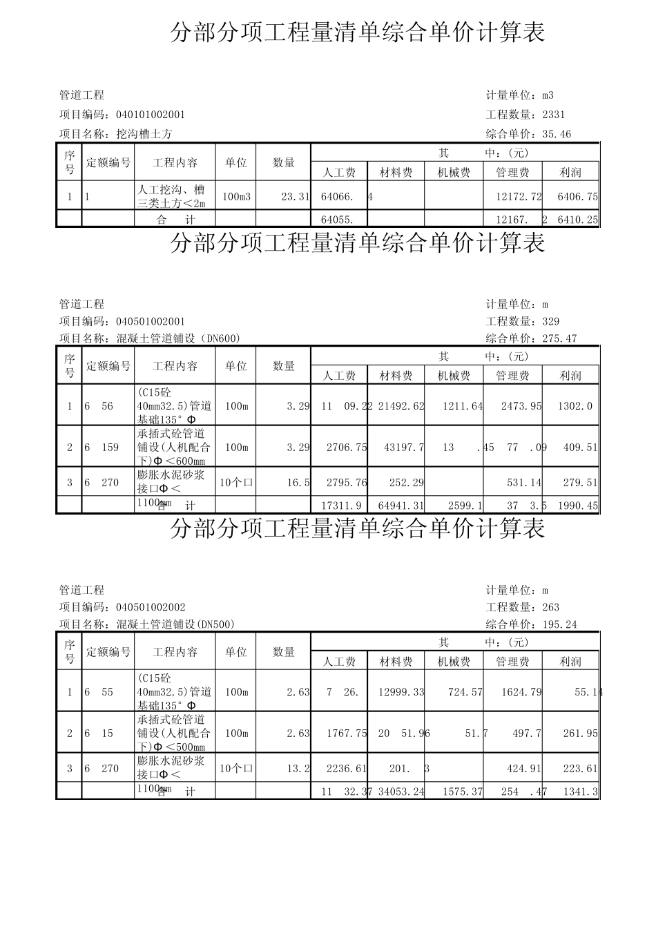 管道工程分部分项工程量清单综合单价计算表_第1页