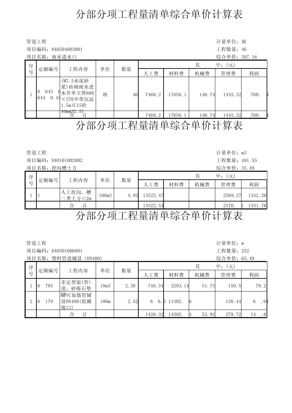 管道工程分部分项工程量清单综合单价计算表_第3页