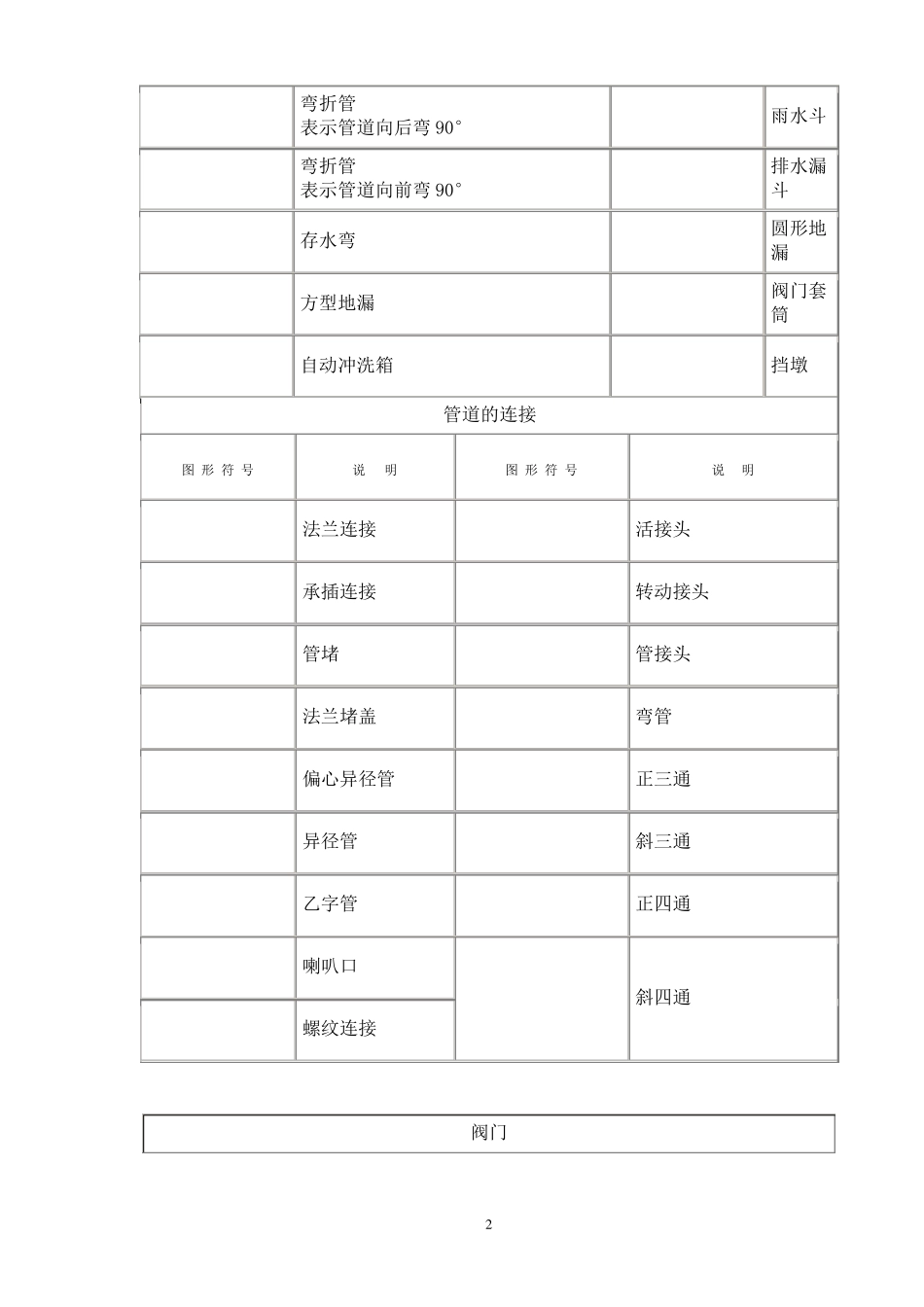 管道工程常用图形符号_第2页