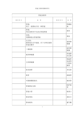 管道工程常用图形符号