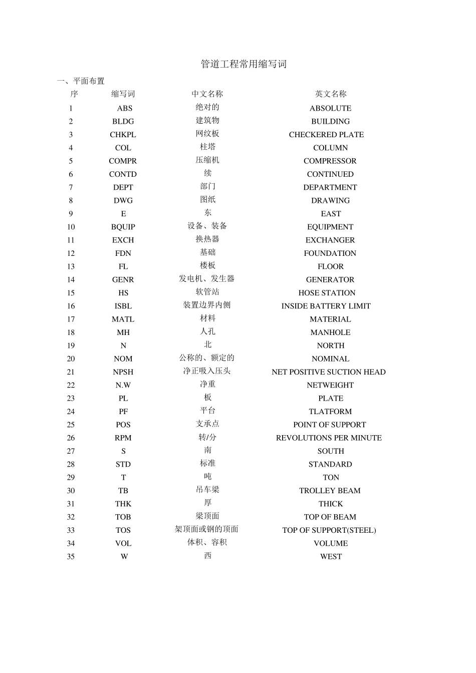 管道工程常用缩写词_第1页