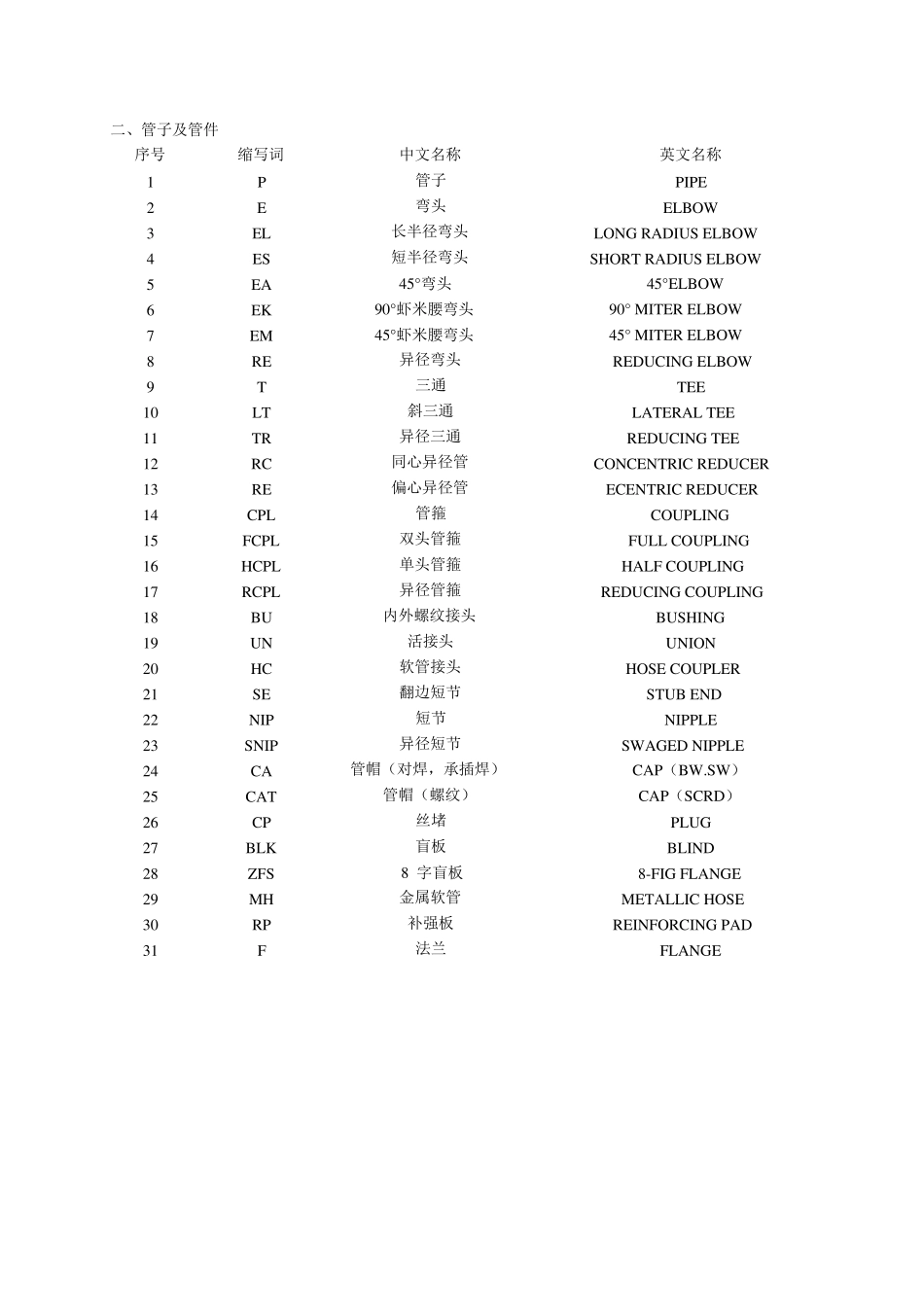 管道工程常用缩写词_第2页