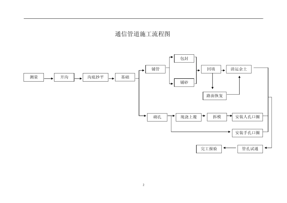 管道工程施工及验收技术规范_第2页