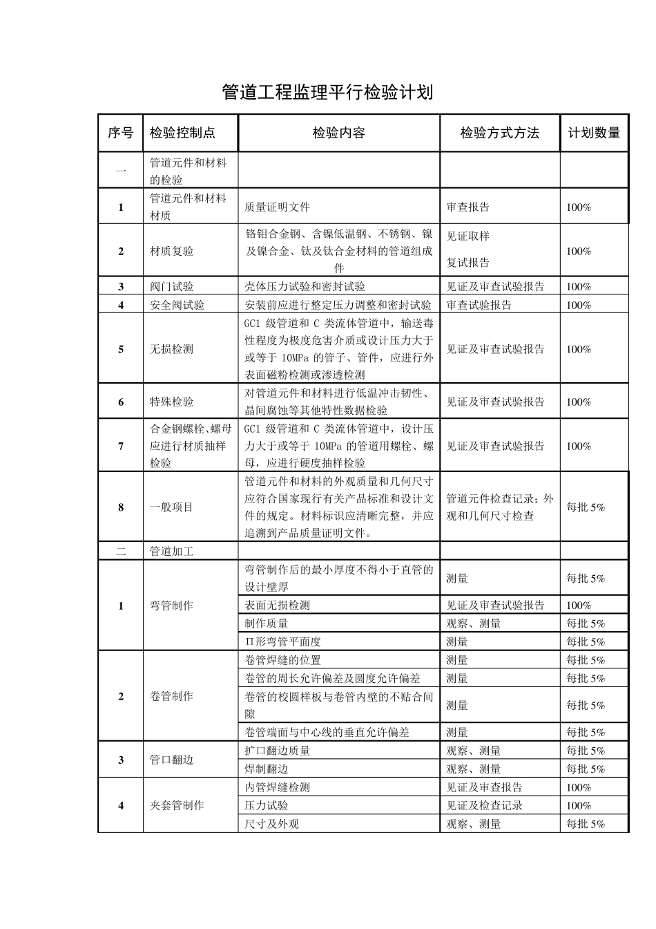 管道工程监理平行检验计划_第1页