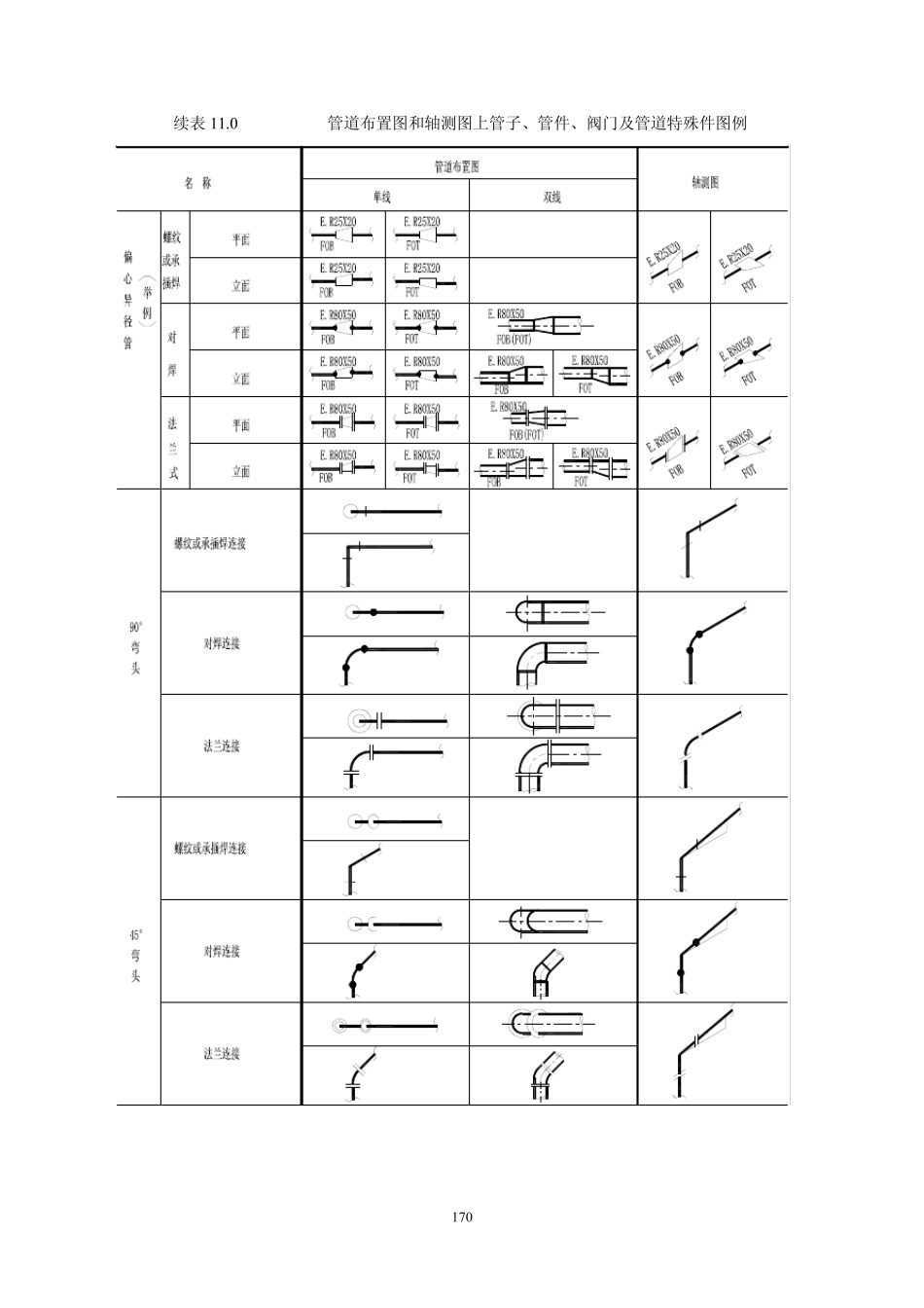 管道布置图中管道及阀门表示方法_第3页