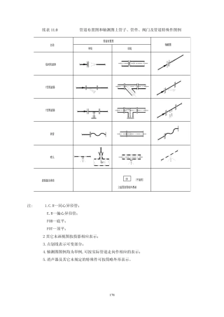 管道布置图中管道及阀门表示方法