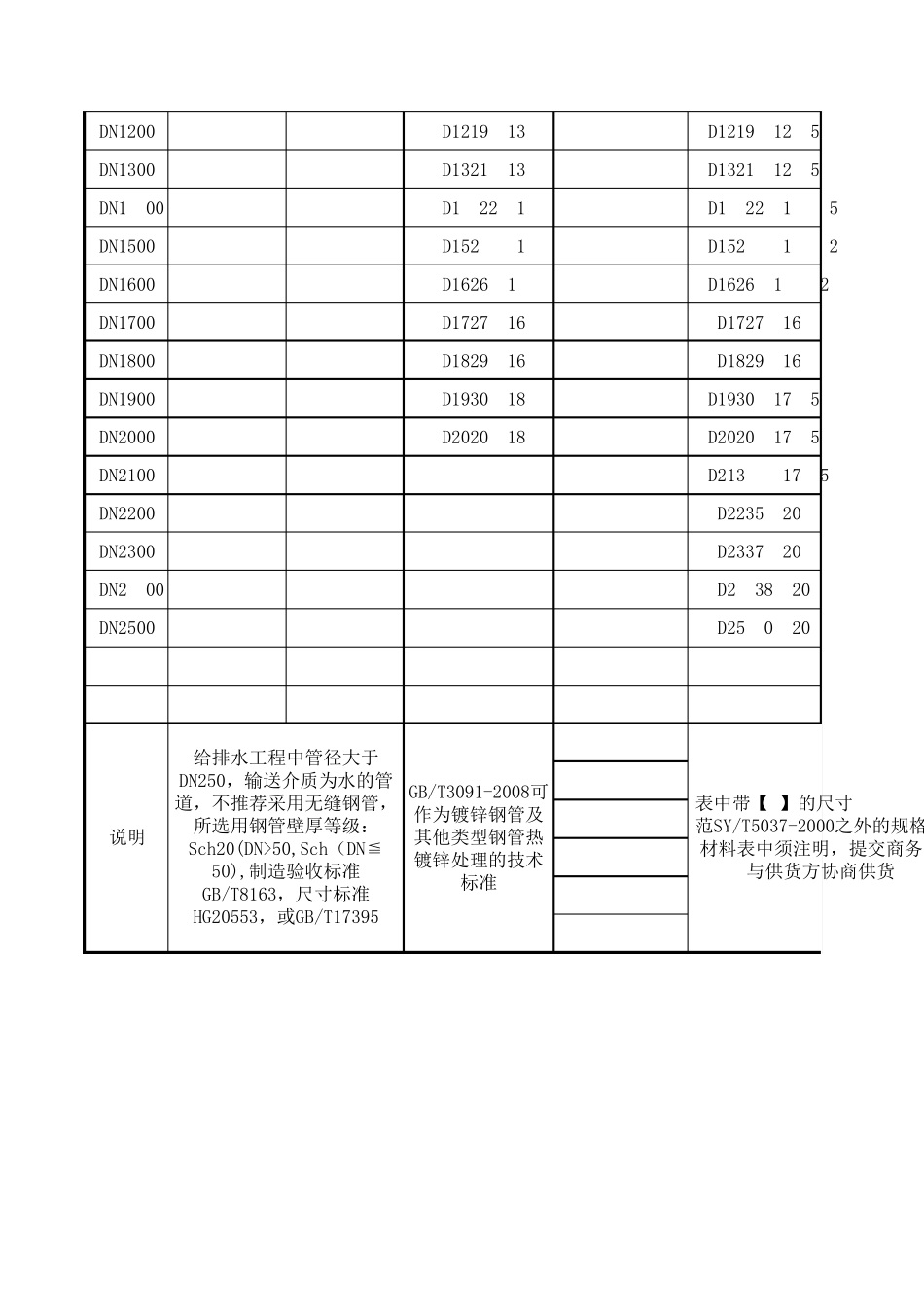 管道常用规格_第2页
