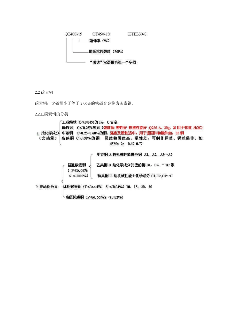 管道常用金属材料_第3页