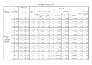 管道开挖回填基础工程量计算表